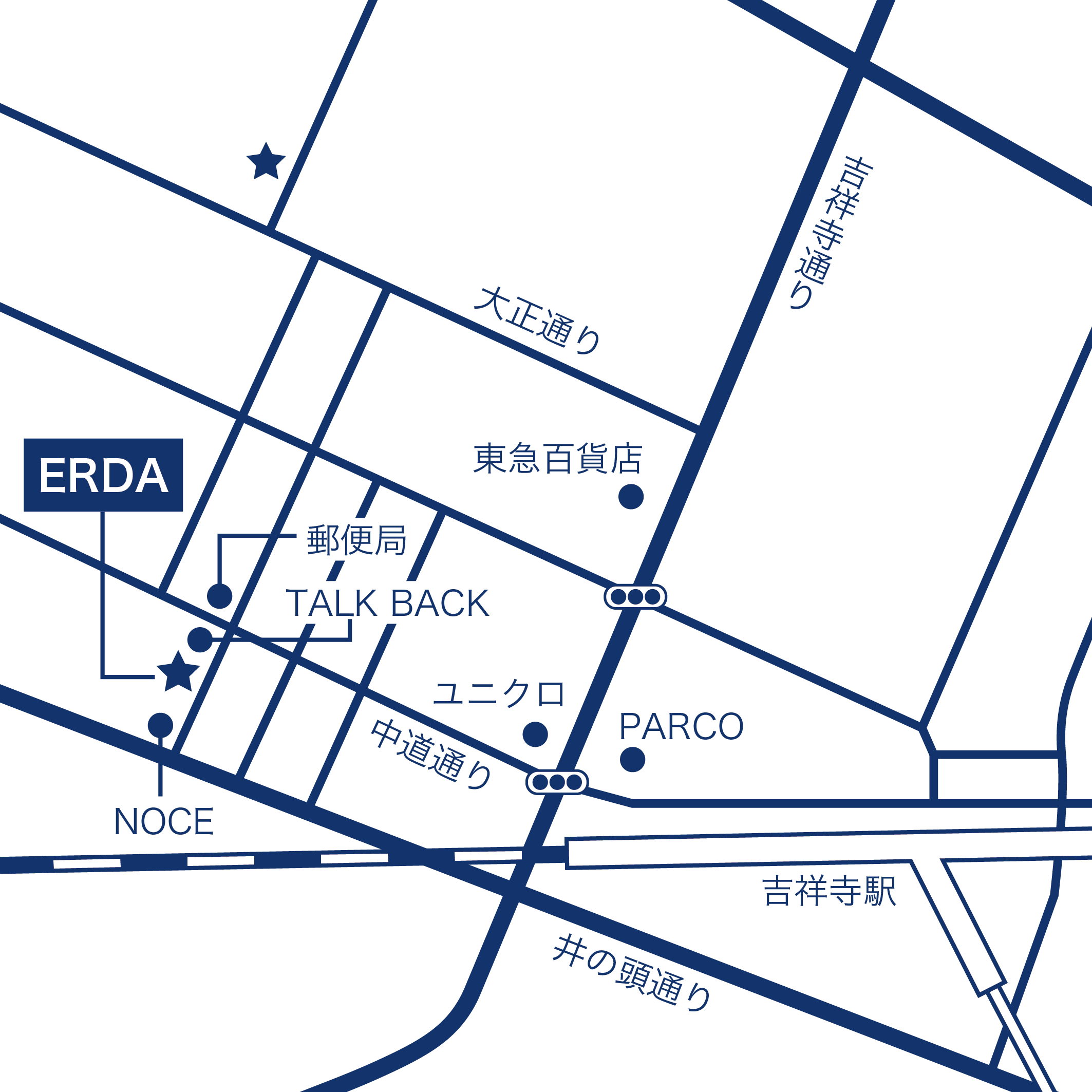 ERDA_map